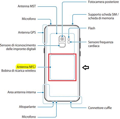 samsung galaxy s9 nfc reader|Samsung nfc setup.